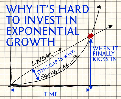 exponential-is-hard