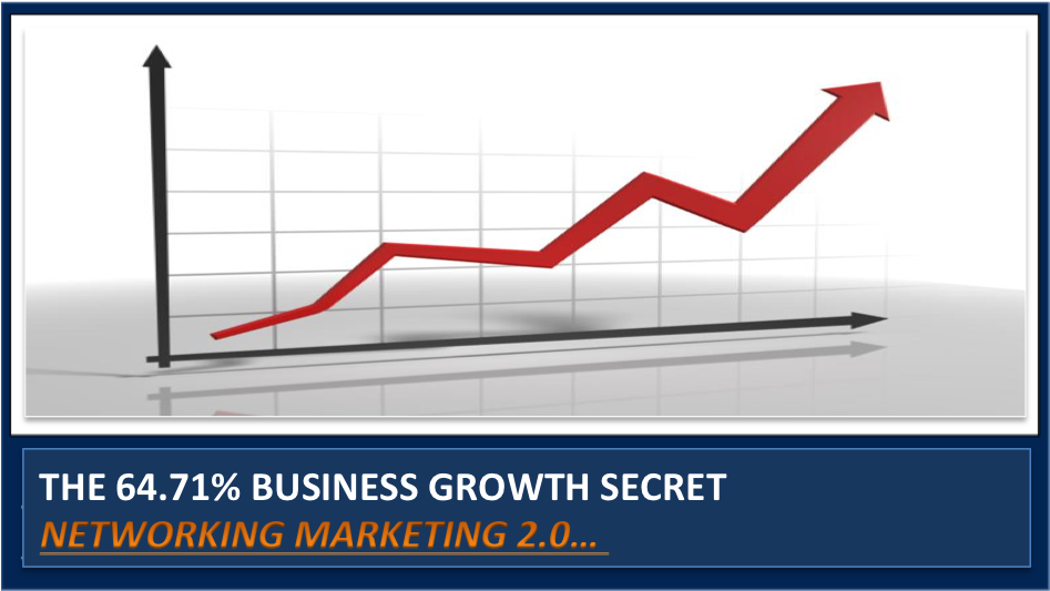 [VIDEO] Network Marketing 2.0 Review Weekly – 64.71% Growth in 50 Days.